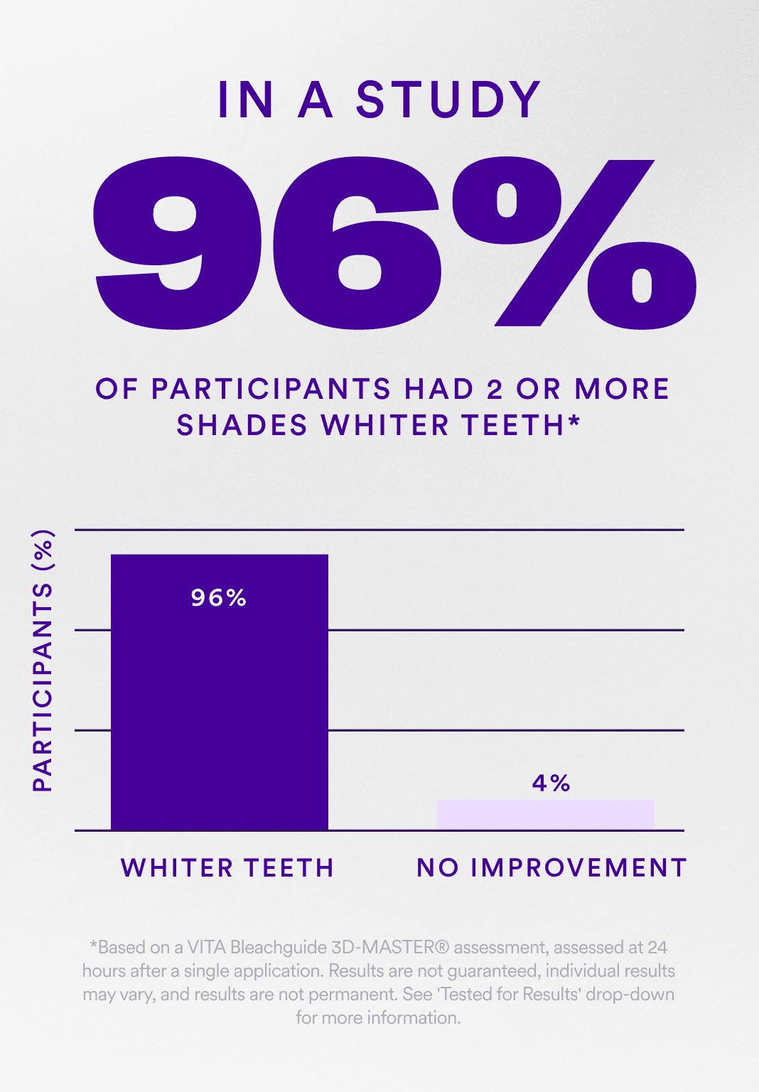 V34 Whitening Strips - Value Deal